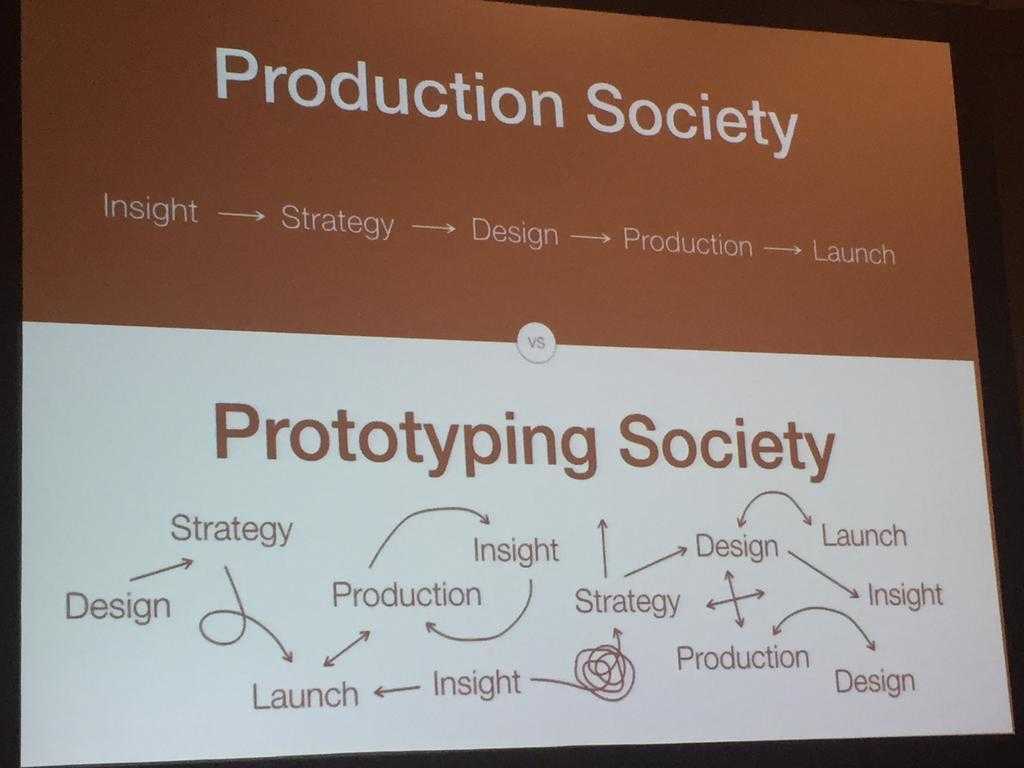 prototyping society